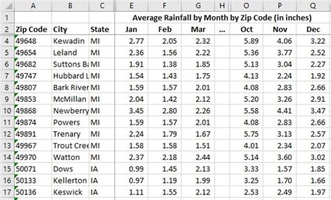 weather 36575|rainfall totals by month.